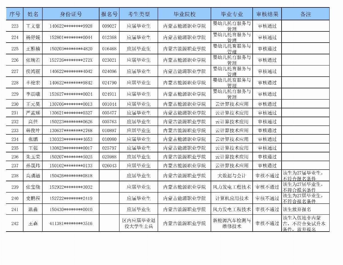 内蒙古能源职业学院专升本审核名单_10.png