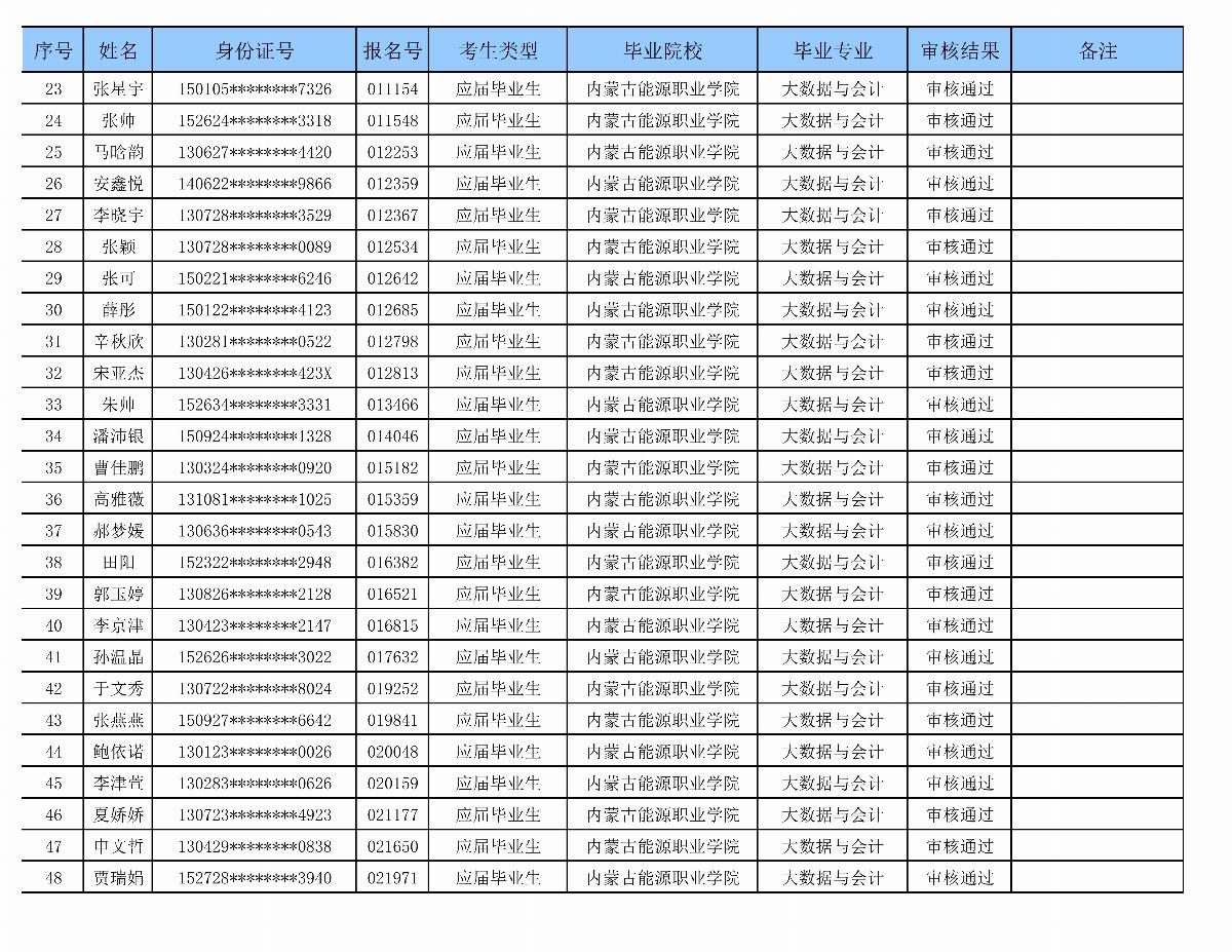 内蒙古能源职业学院专升本审核名单_02.png