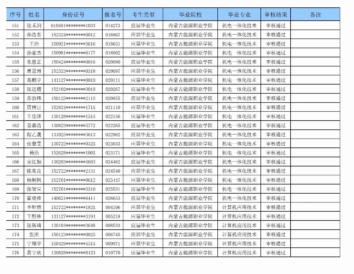 内蒙古能源职业学院专升本审核名单_07.png