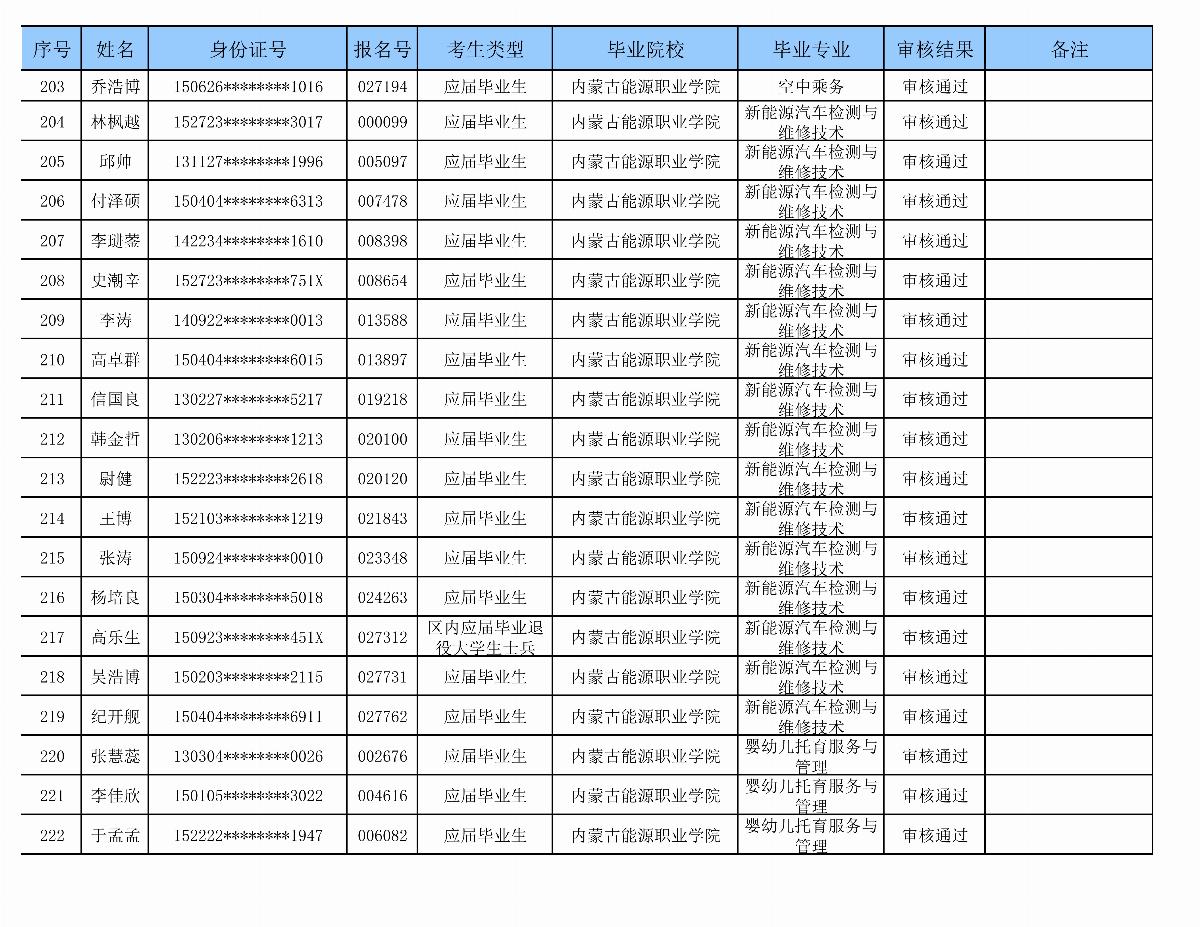 内蒙古能源职业学院专升本审核名单_09.png