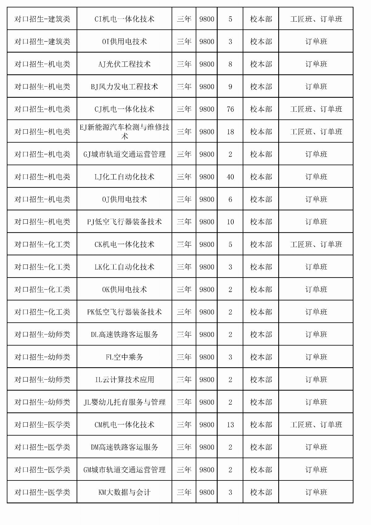 2026年内蒙古能源职业学院单独招生计划二次（报考代码J28）_02.jpg