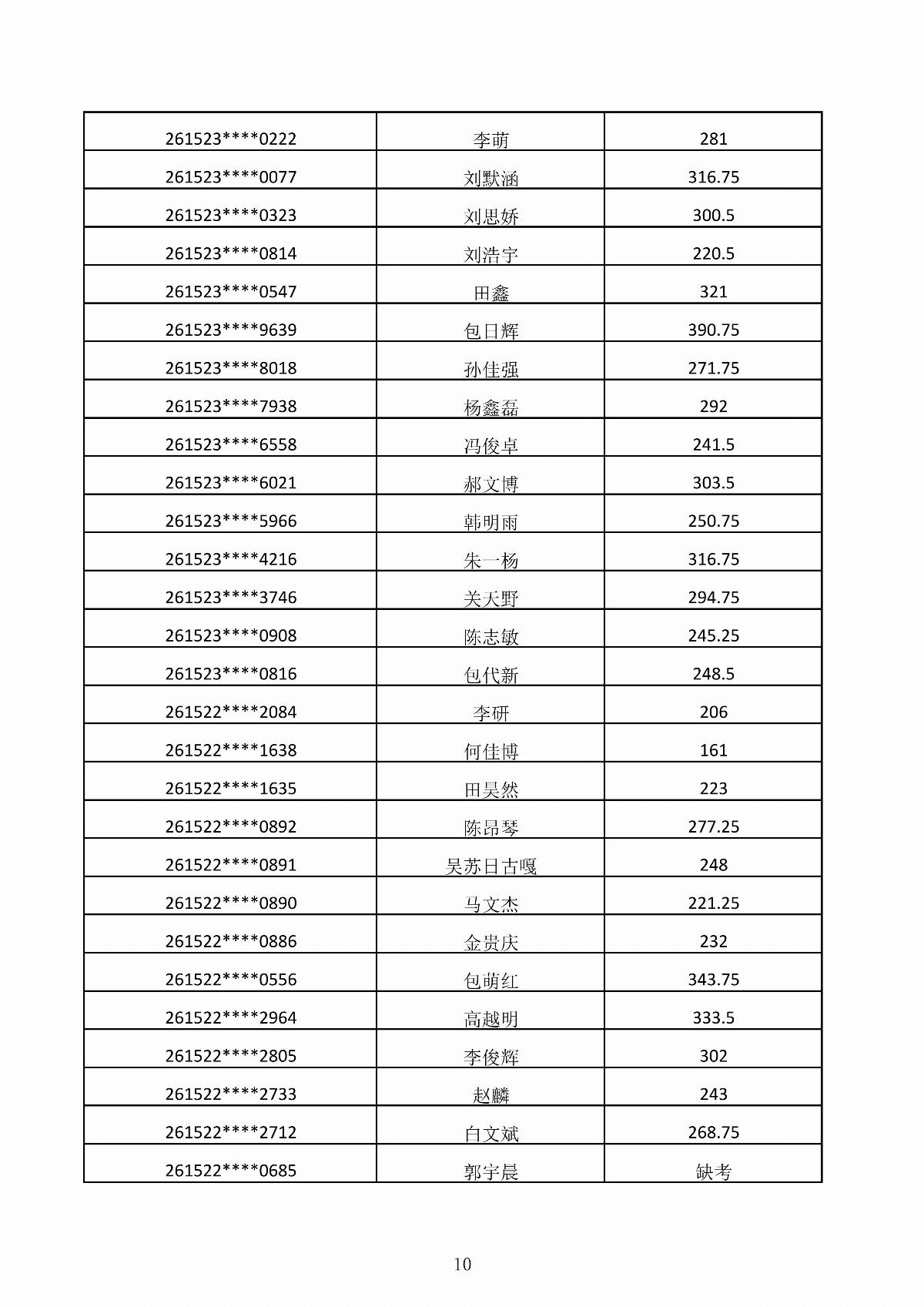 内蒙古能源职业学院2026年第二次单独招生考试成绩公示_10.jpg