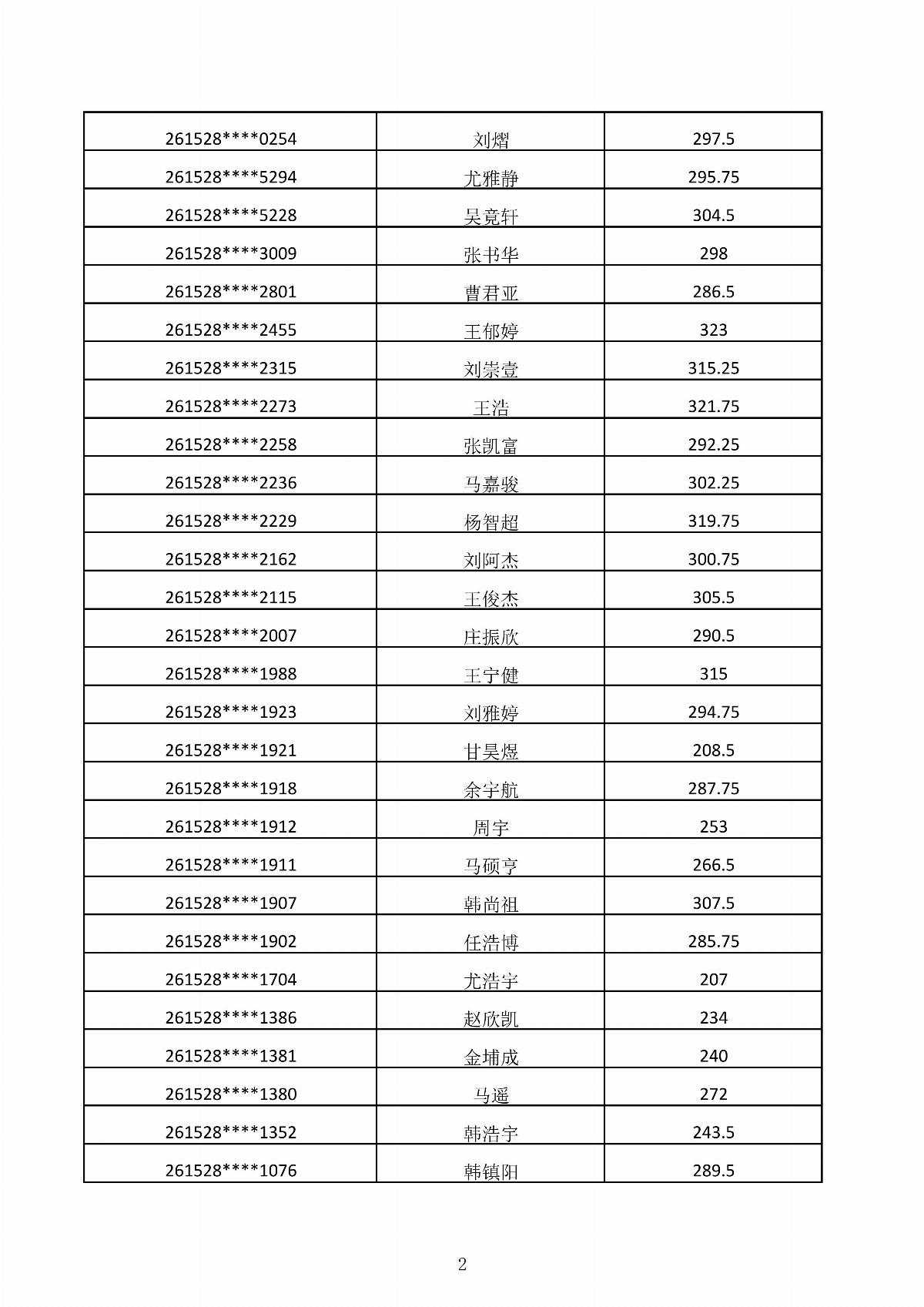 内蒙古能源职业学院2026年第二次单独招生考试成绩公示_02.jpg