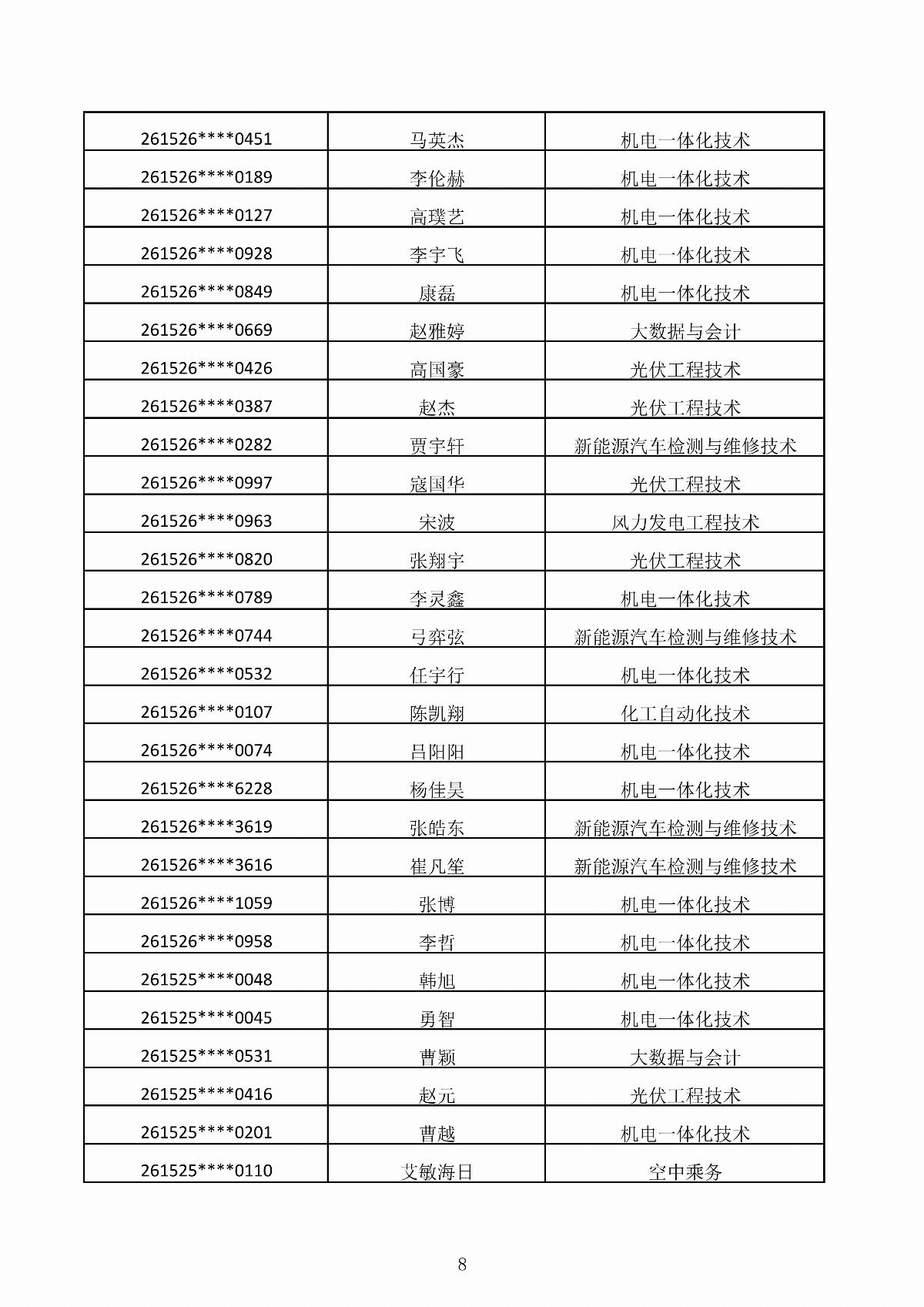 内蒙古能源职业学院2026年第二次单独招生考试拟录取结果公示_08.jpg