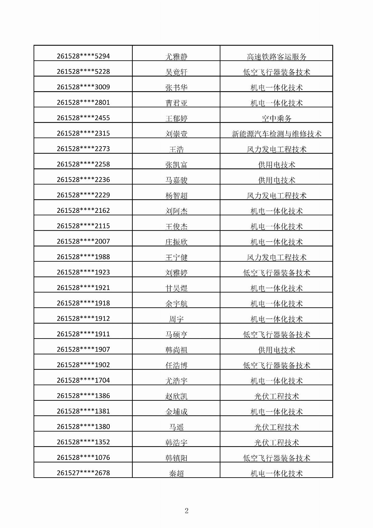 内蒙古能源职业学院2026年第二次单独招生考试拟录取结果公示_02.jpg