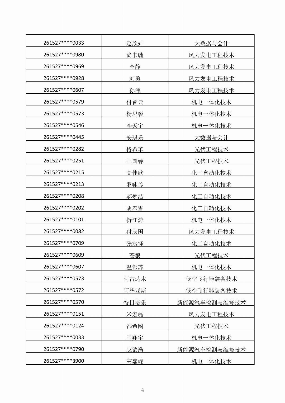 内蒙古能源职业学院2026年第二次单独招生考试拟录取结果公示_04.jpg