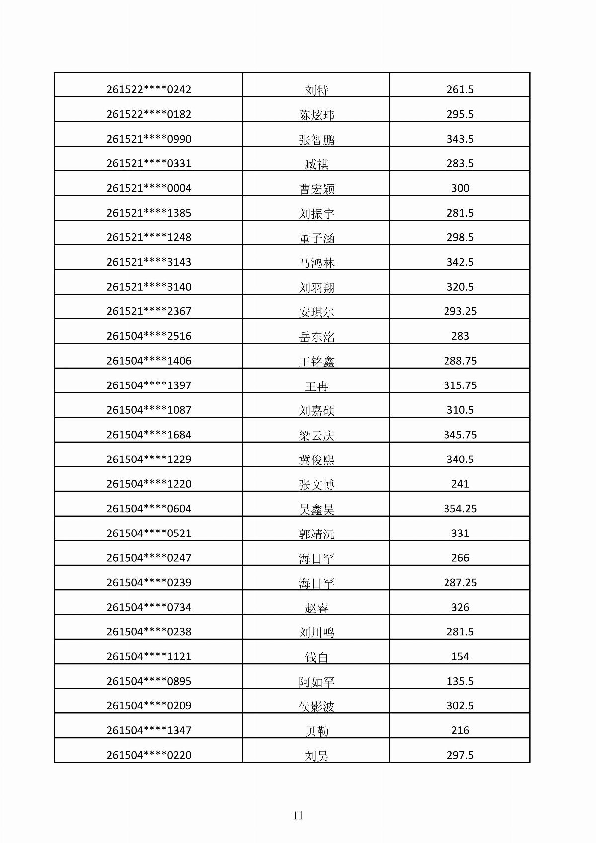 内蒙古能源职业学院2026年第二次单独招生考试成绩公示_11.jpg