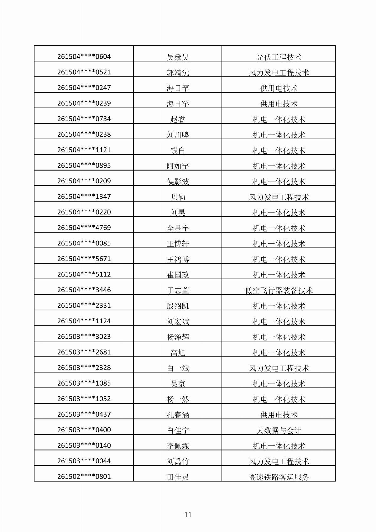 内蒙古能源职业学院2026年第二次单独招生考试拟录取结果公示_11.jpg
