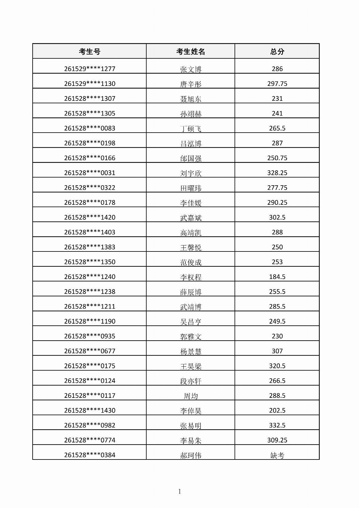 内蒙古能源职业学院2026年第二次单独招生考试成绩公示_01.jpg