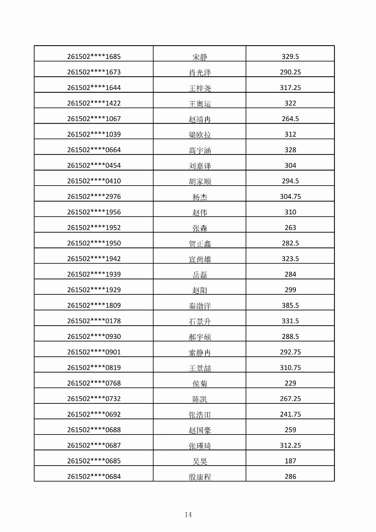 内蒙古能源职业学院2026年第二次单独招生考试成绩公示_14.jpg