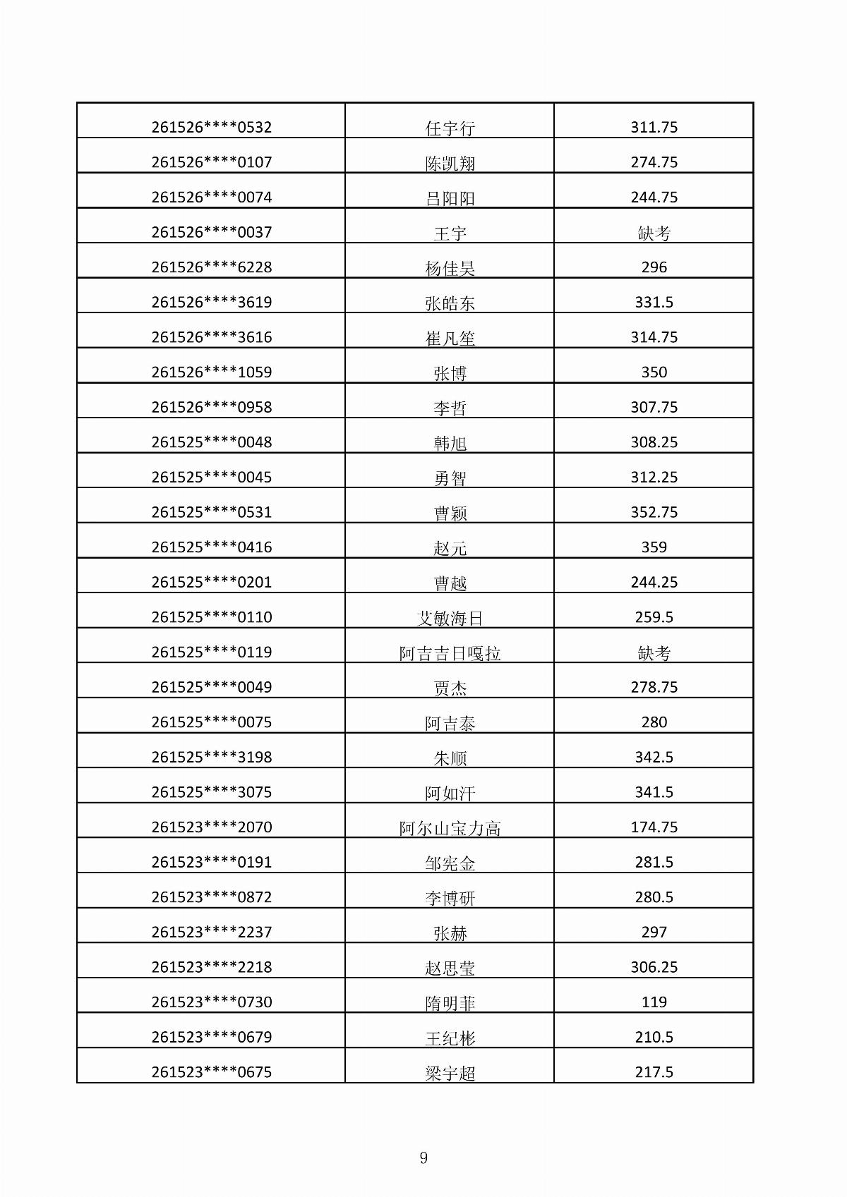 内蒙古能源职业学院2026年第二次单独招生考试成绩公示_09.jpg