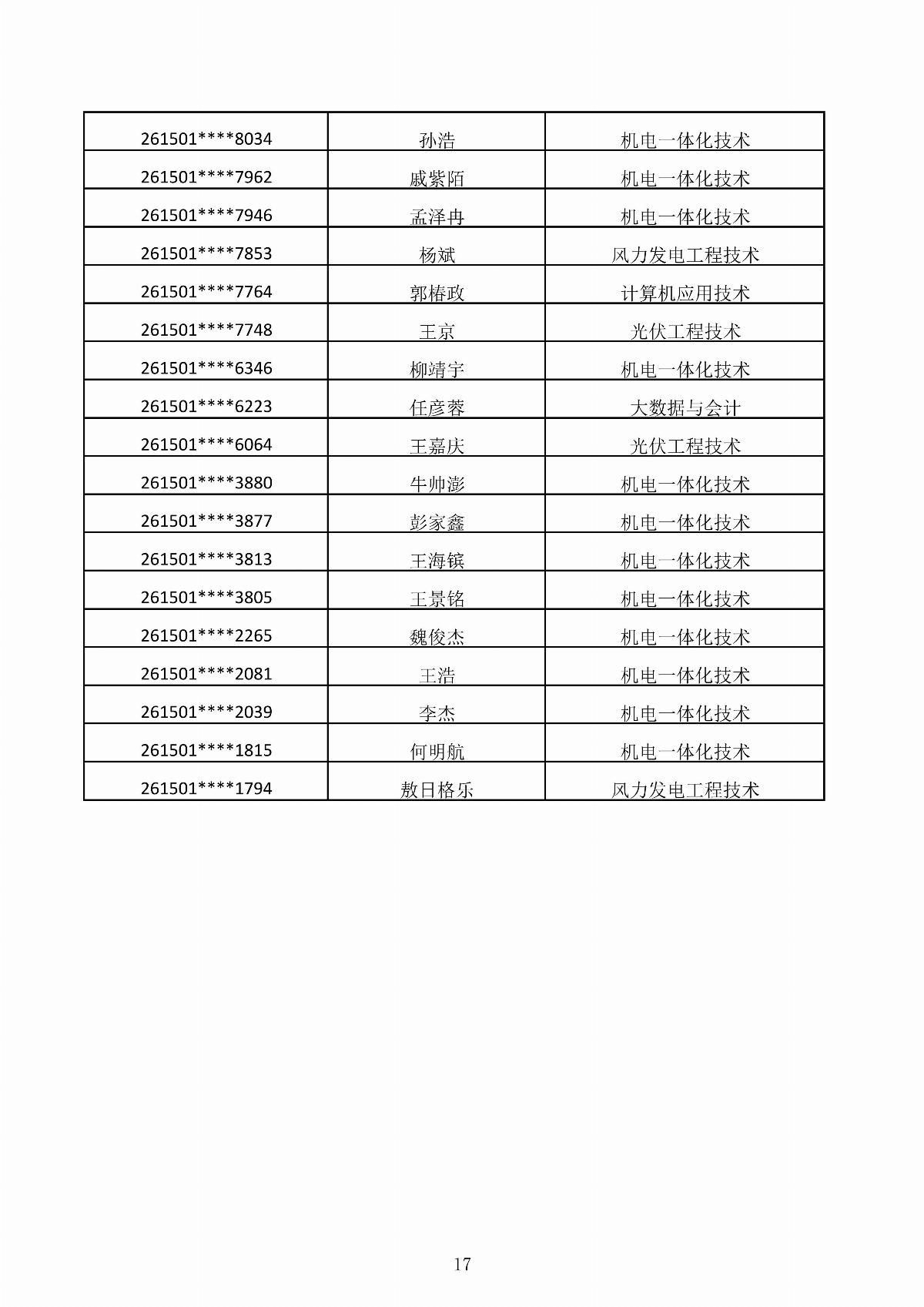 内蒙古能源职业学院2026年第二次单独招生考试拟录取结果公示_17.jpg