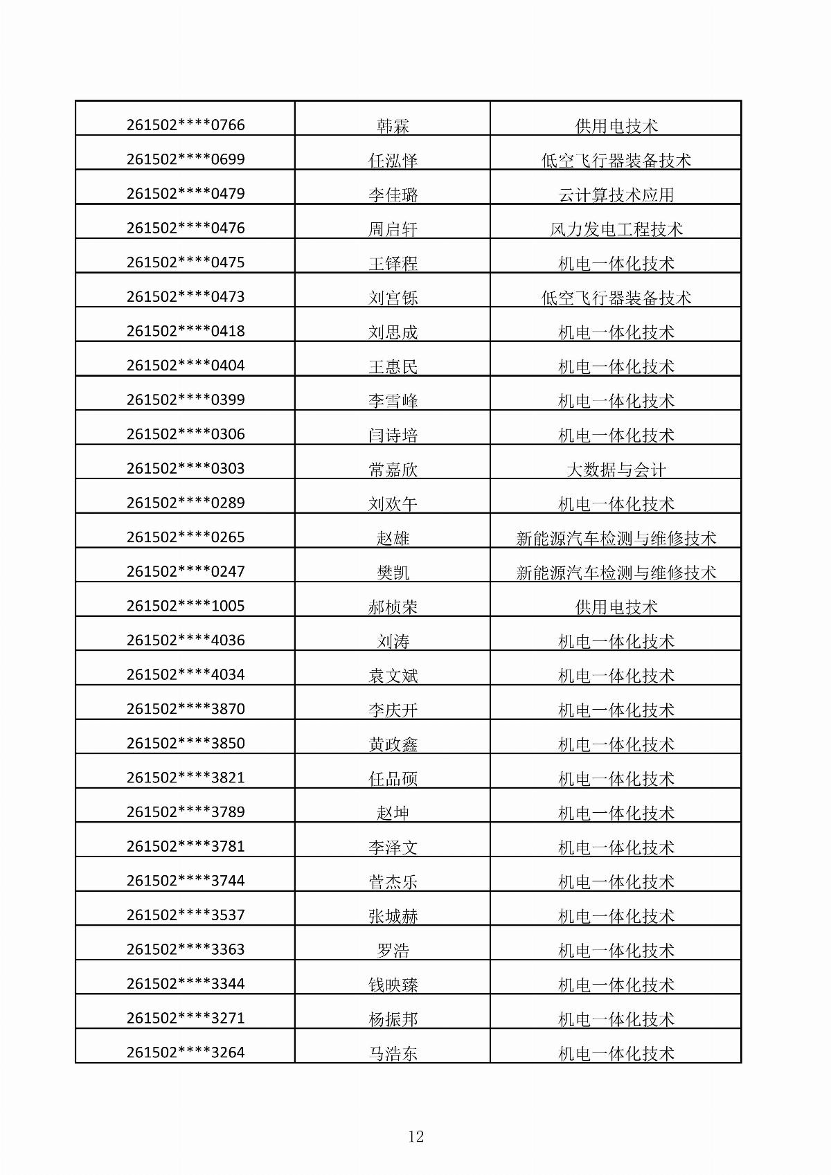 内蒙古能源职业学院2026年第二次单独招生考试拟录取结果公示_12.jpg