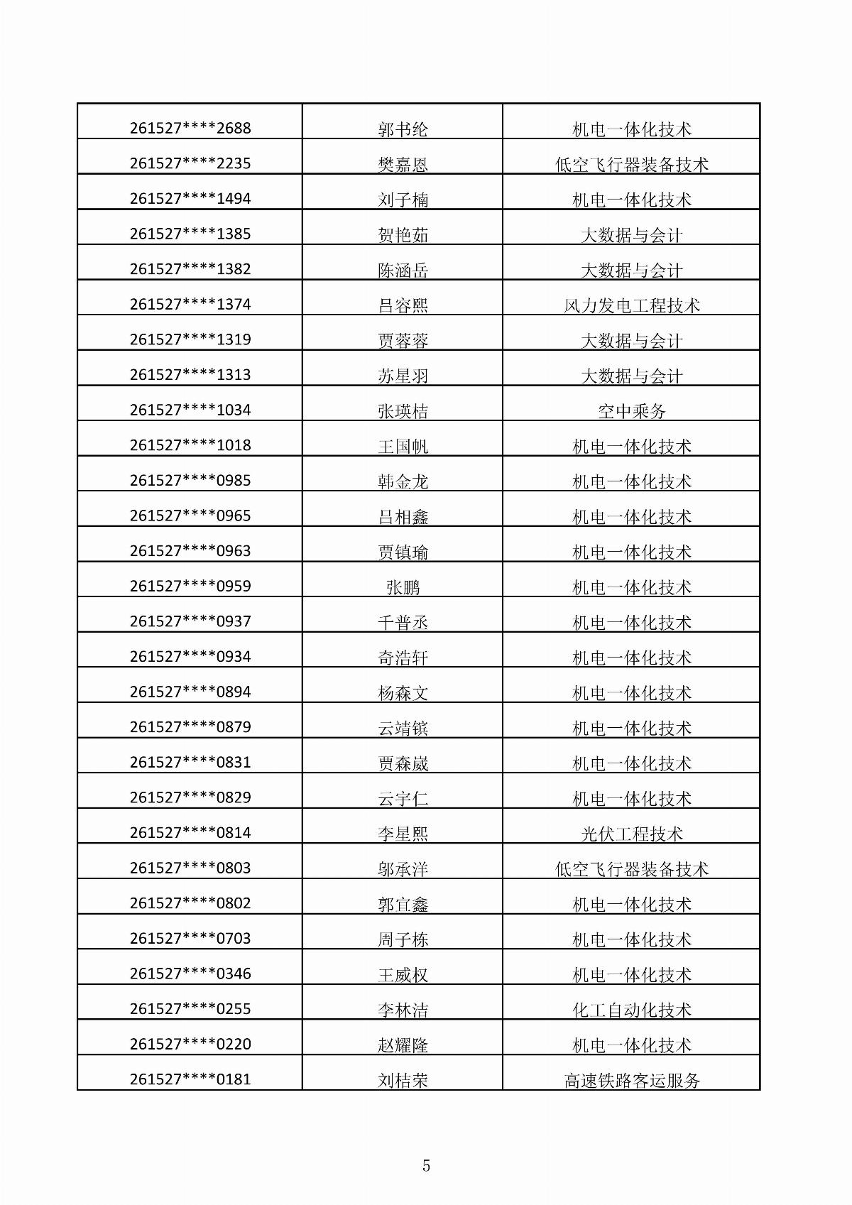 内蒙古能源职业学院2026年第二次单独招生考试拟录取结果公示_05.jpg