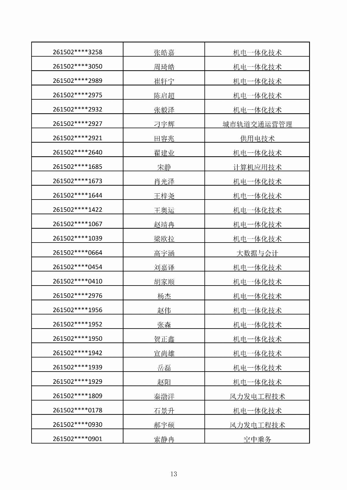 内蒙古能源职业学院2026年第二次单独招生考试拟录取结果公示_13.jpg