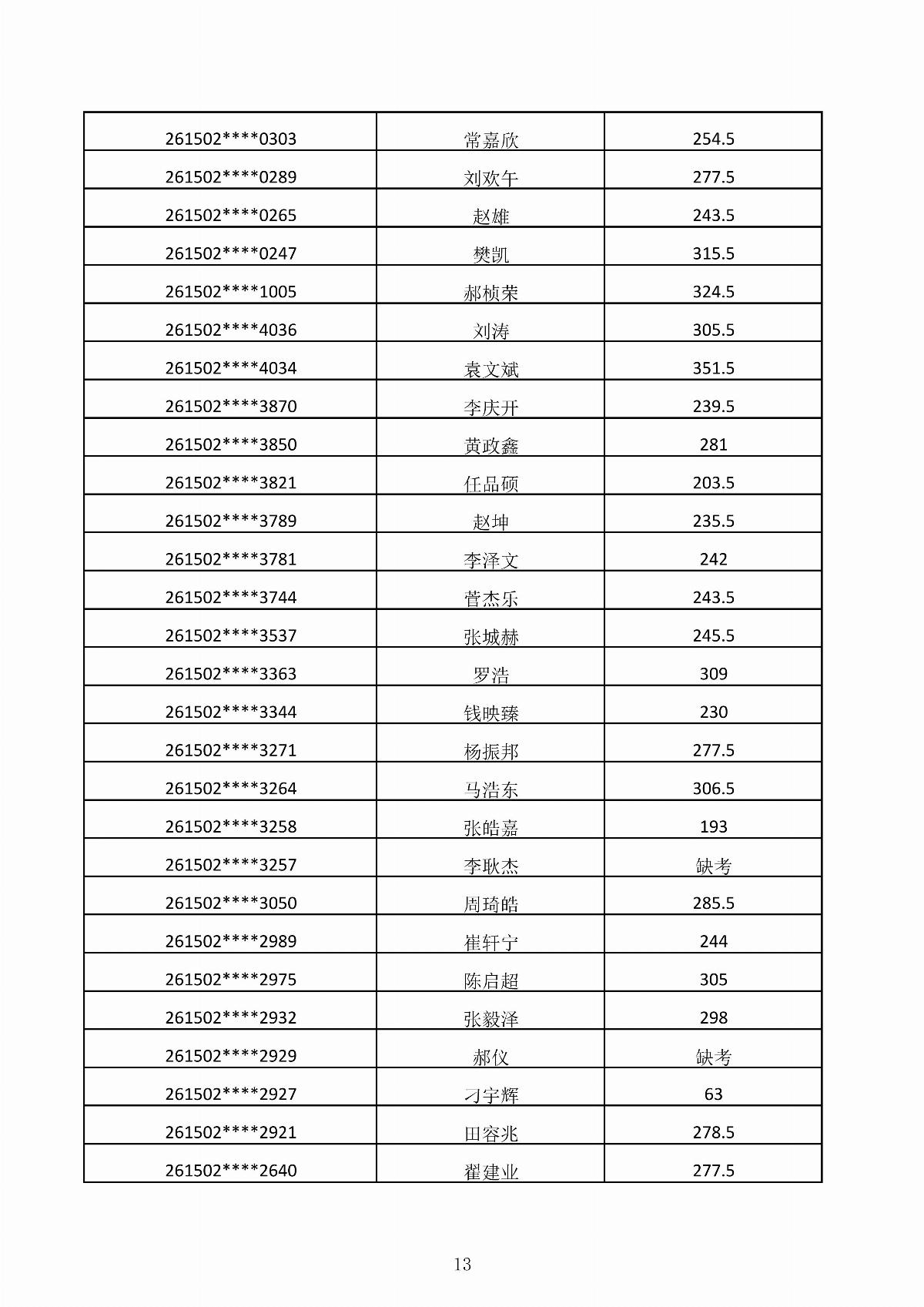 内蒙古能源职业学院2026年第二次单独招生考试成绩公示_13.jpg