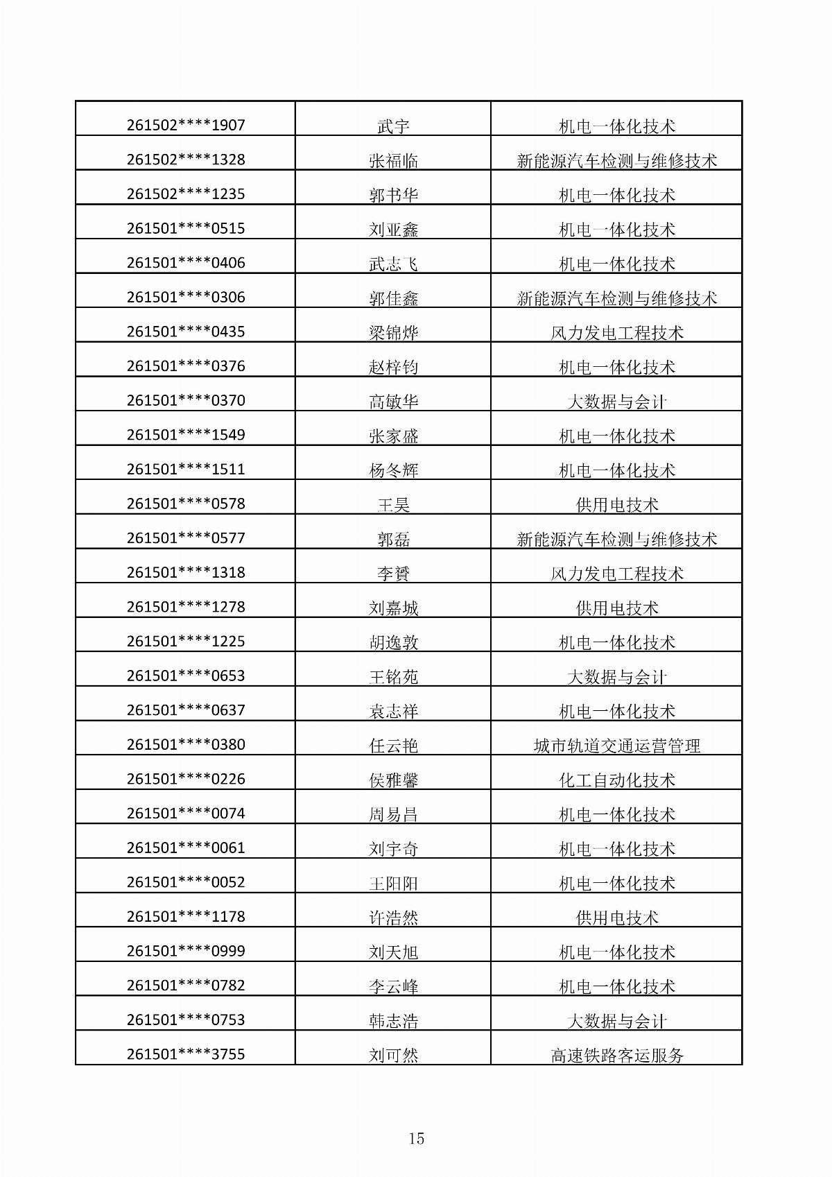 内蒙古能源职业学院2026年第二次单独招生考试拟录取结果公示_15.jpg