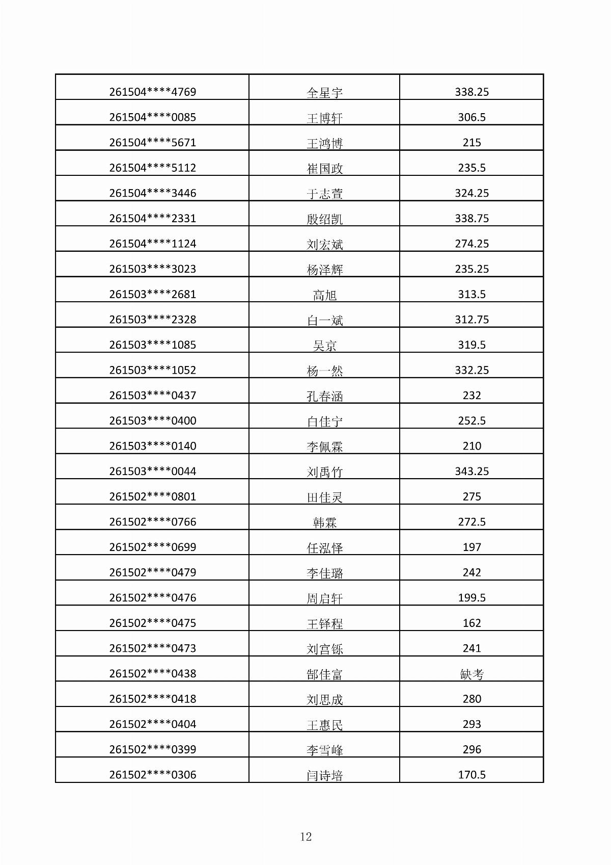 内蒙古能源职业学院2026年第二次单独招生考试成绩公示_12.jpg