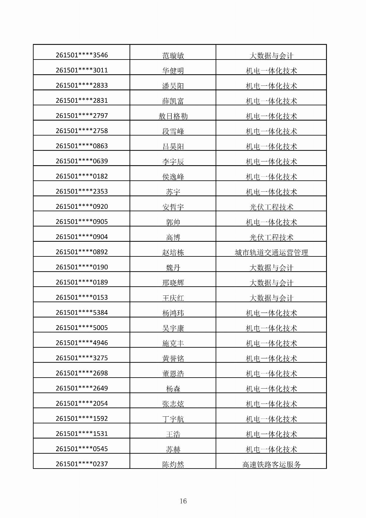 内蒙古能源职业学院2026年第二次单独招生考试拟录取结果公示_16.jpg