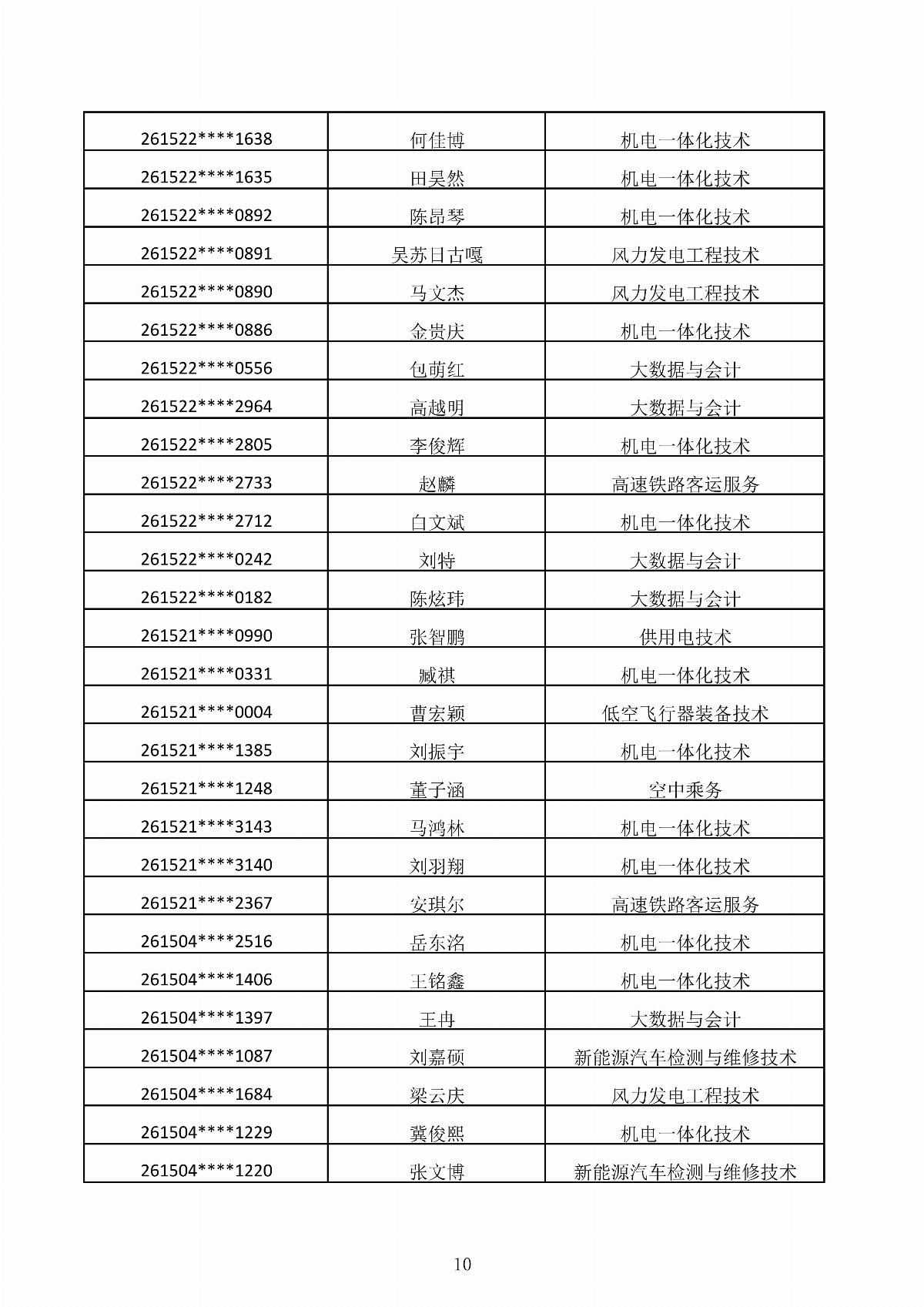 内蒙古能源职业学院2026年第二次单独招生考试拟录取结果公示_10.jpg