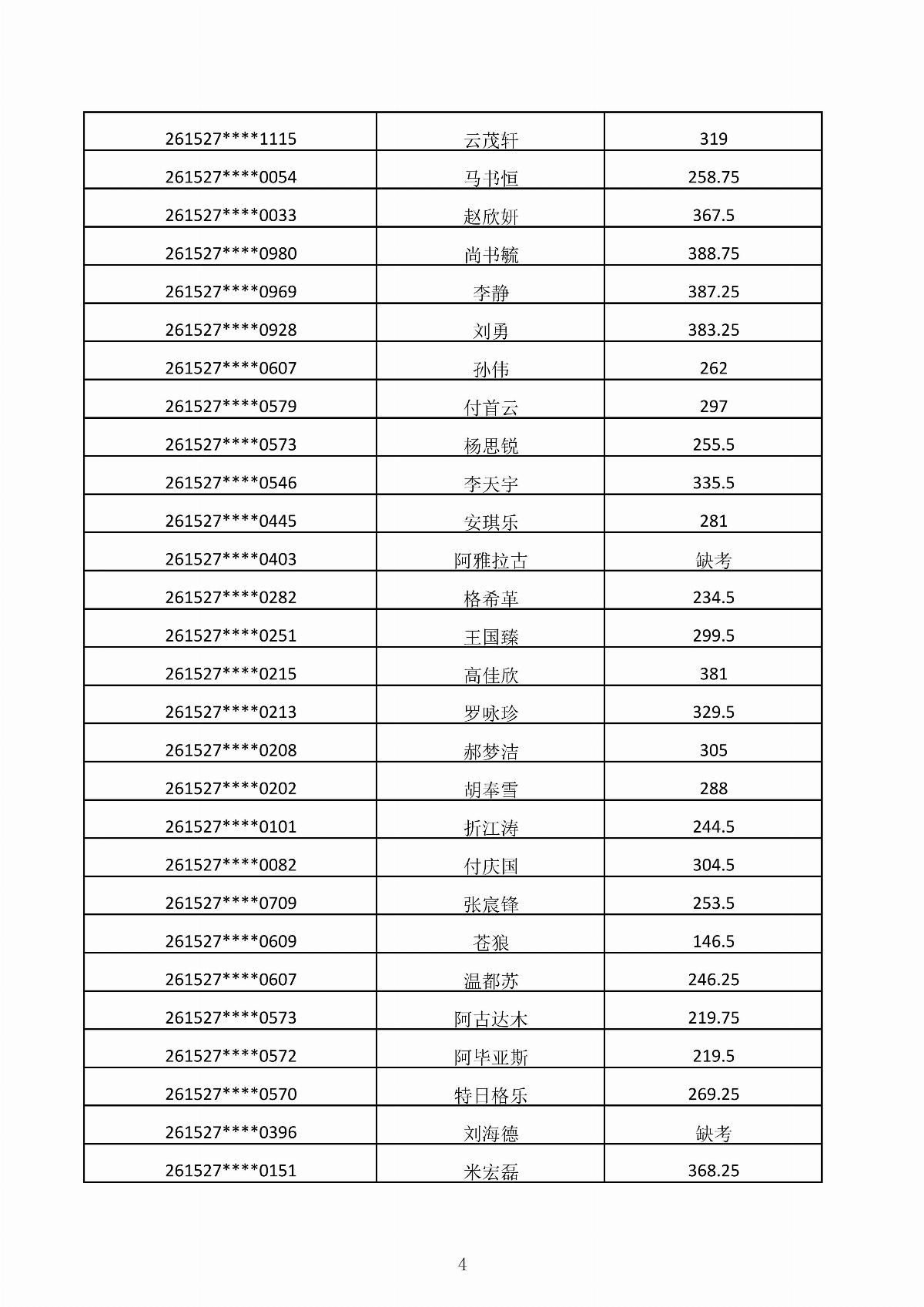 内蒙古能源职业学院2026年第二次单独招生考试成绩公示_04.jpg