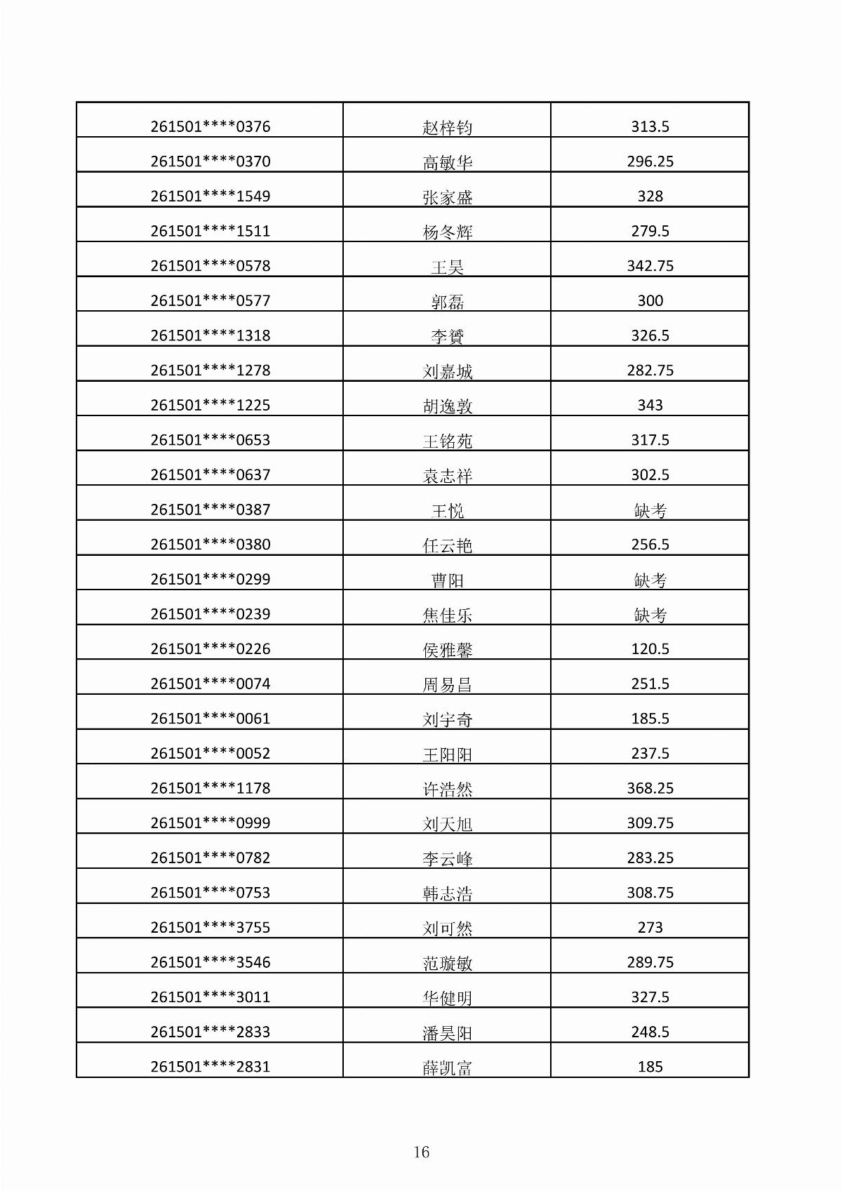 内蒙古能源职业学院2026年第二次单独招生考试成绩公示_16.jpg
