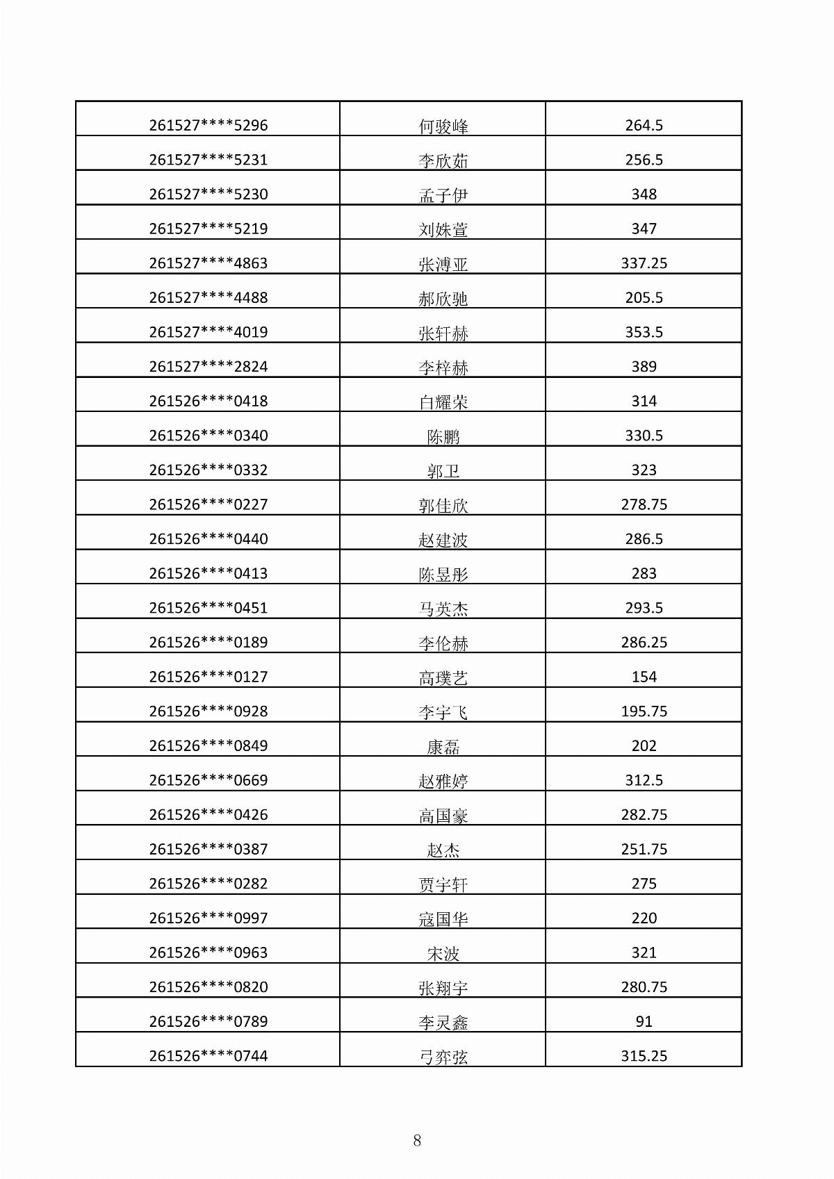内蒙古能源职业学院2026年第二次单独招生考试成绩公示_08.jpg