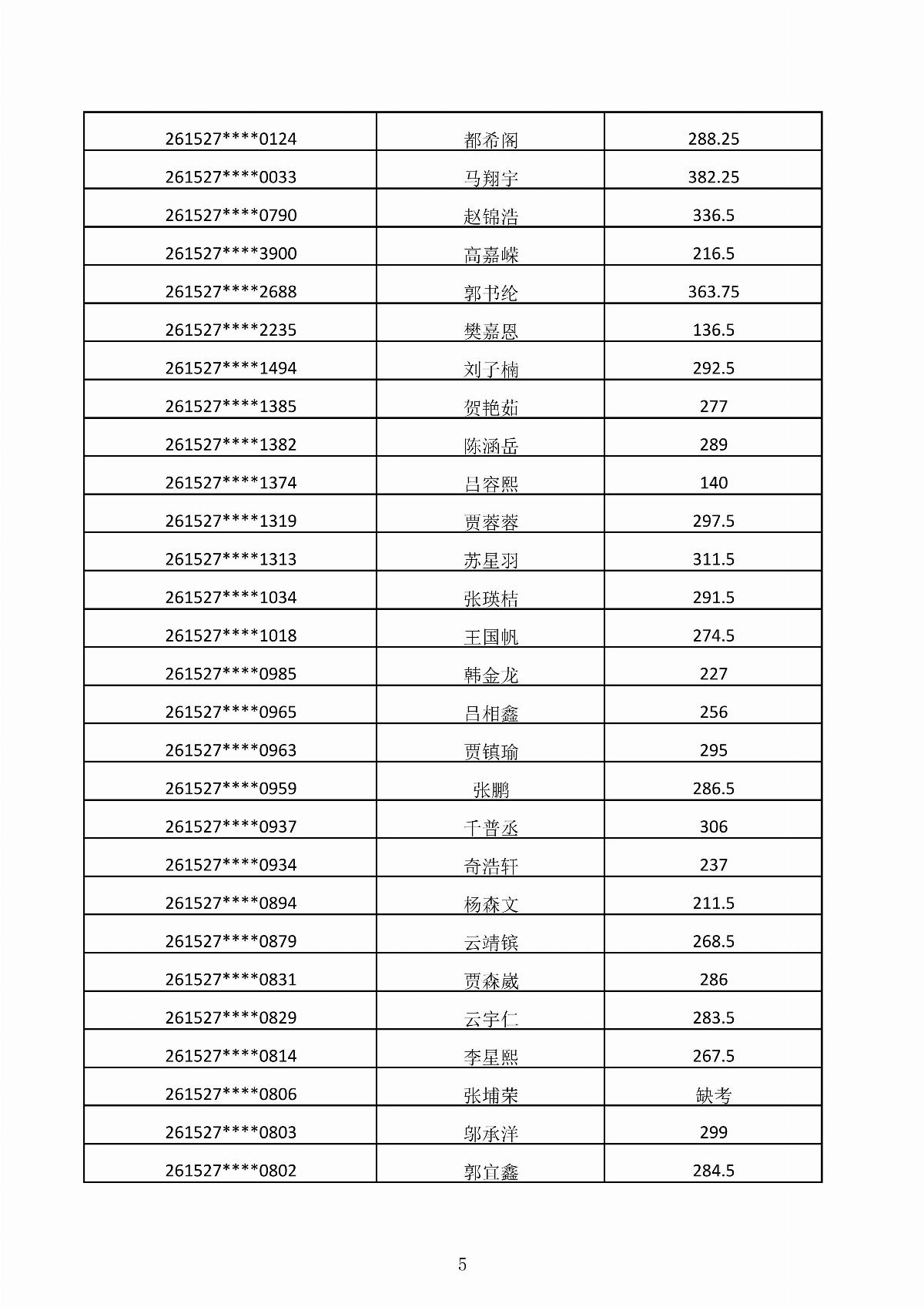 内蒙古能源职业学院2026年第二次单独招生考试成绩公示_05.jpg