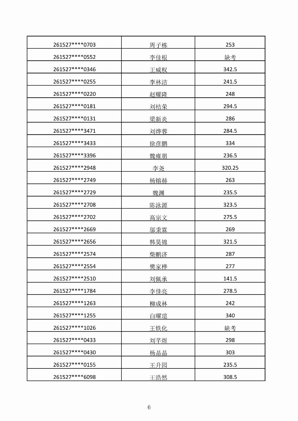 内蒙古能源职业学院2026年第二次单独招生考试成绩公示_06.jpg