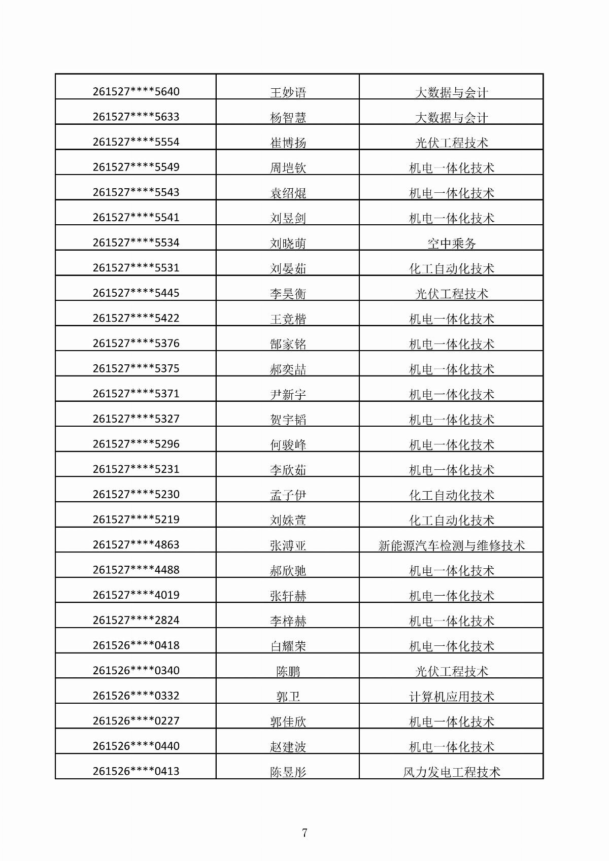 内蒙古能源职业学院2026年第二次单独招生考试拟录取结果公示_07.jpg
