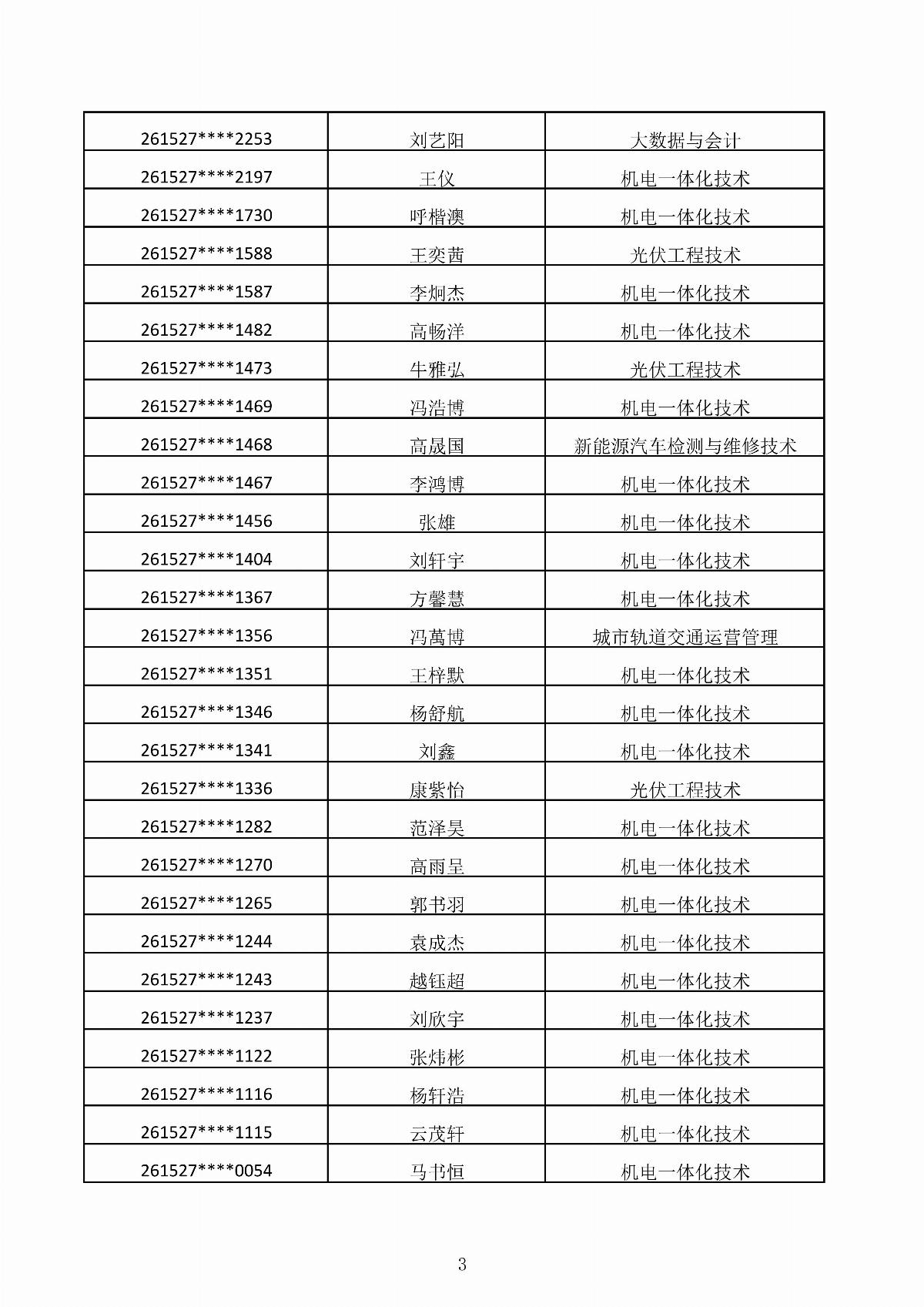 内蒙古能源职业学院2026年第二次单独招生考试拟录取结果公示_03.jpg