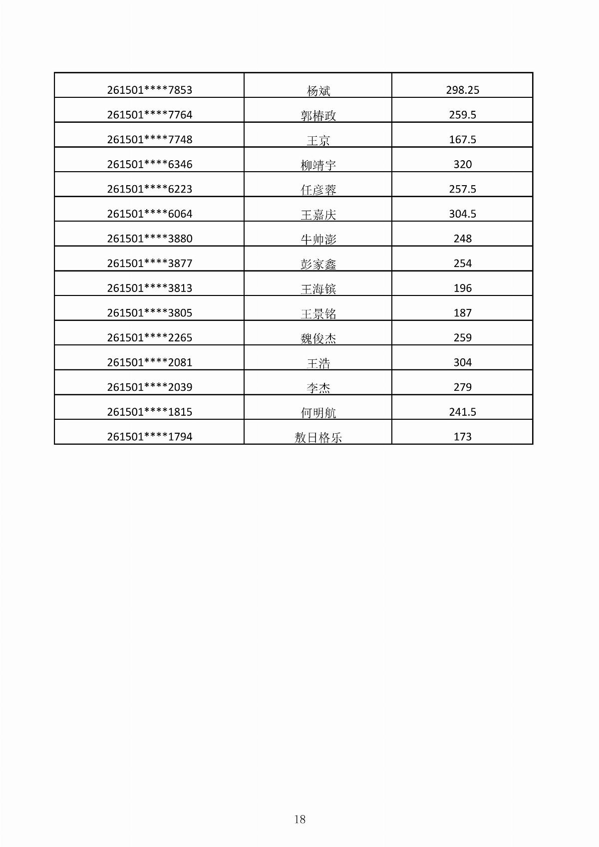 内蒙古能源职业学院2026年第二次单独招生考试成绩公示_18.jpg