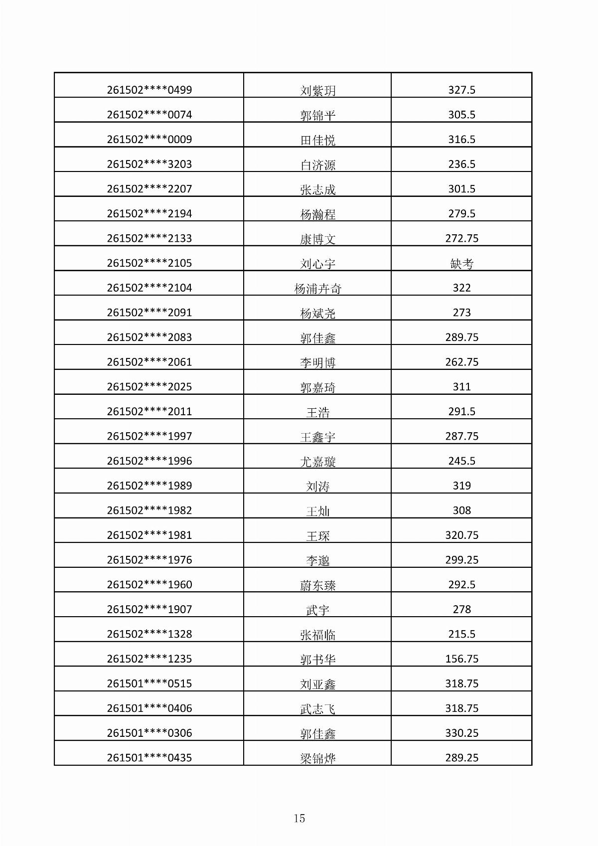 内蒙古能源职业学院2026年第二次单独招生考试成绩公示_15.jpg