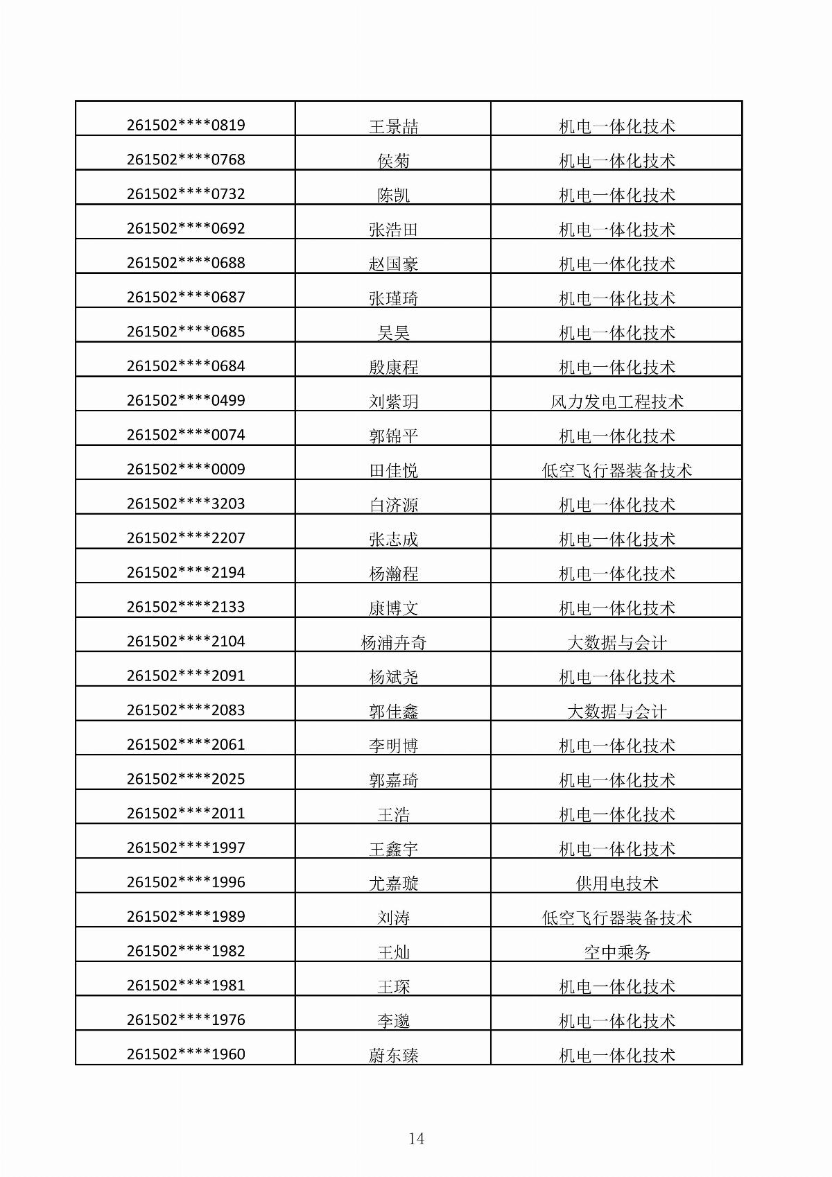内蒙古能源职业学院2026年第二次单独招生考试拟录取结果公示_14.jpg