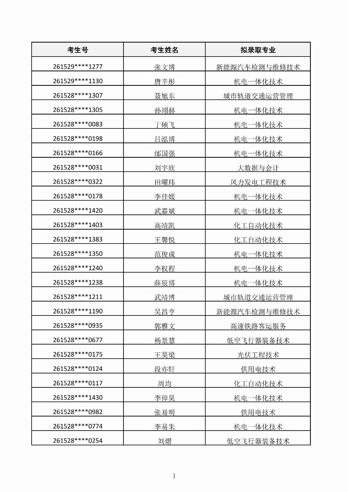 内蒙古能源职业学院2026年第二次单独招生考试拟录取结果公示_01.jpg