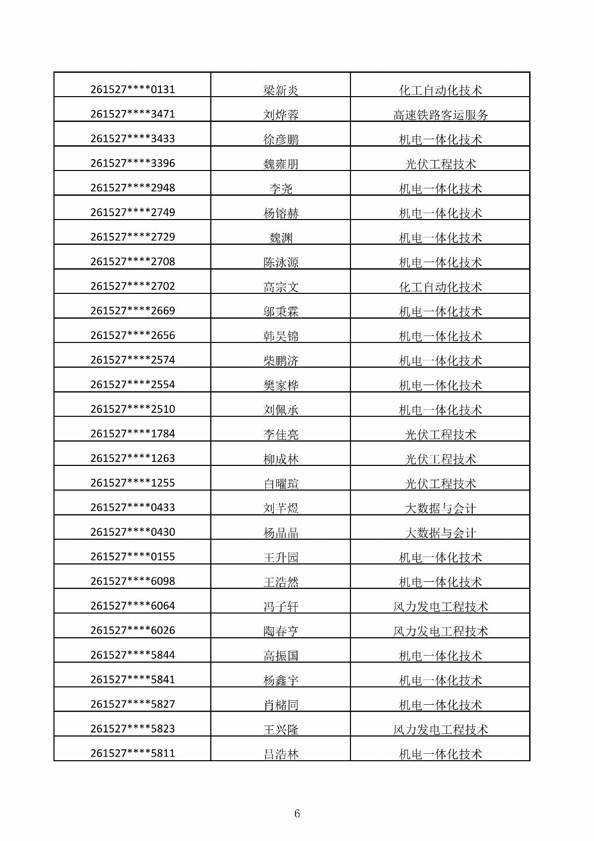 内蒙古能源职业学院2026年第二次单独招生考试拟录取结果公示_06.jpg