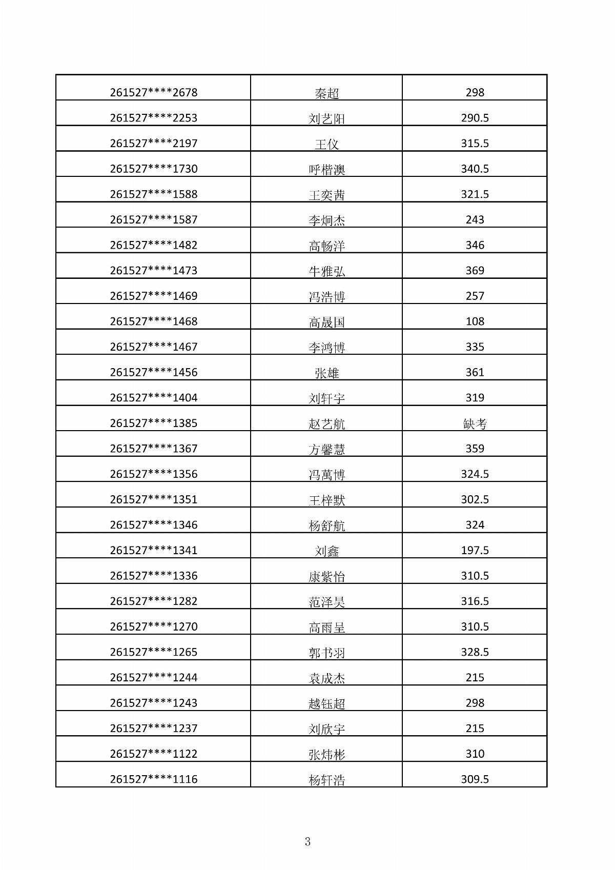 内蒙古能源职业学院2026年第二次单独招生考试成绩公示_03.jpg