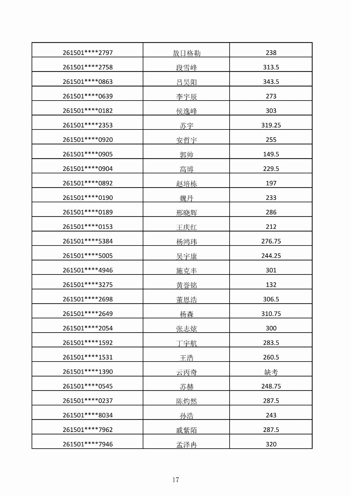 内蒙古能源职业学院2026年第二次单独招生考试成绩公示_17.jpg