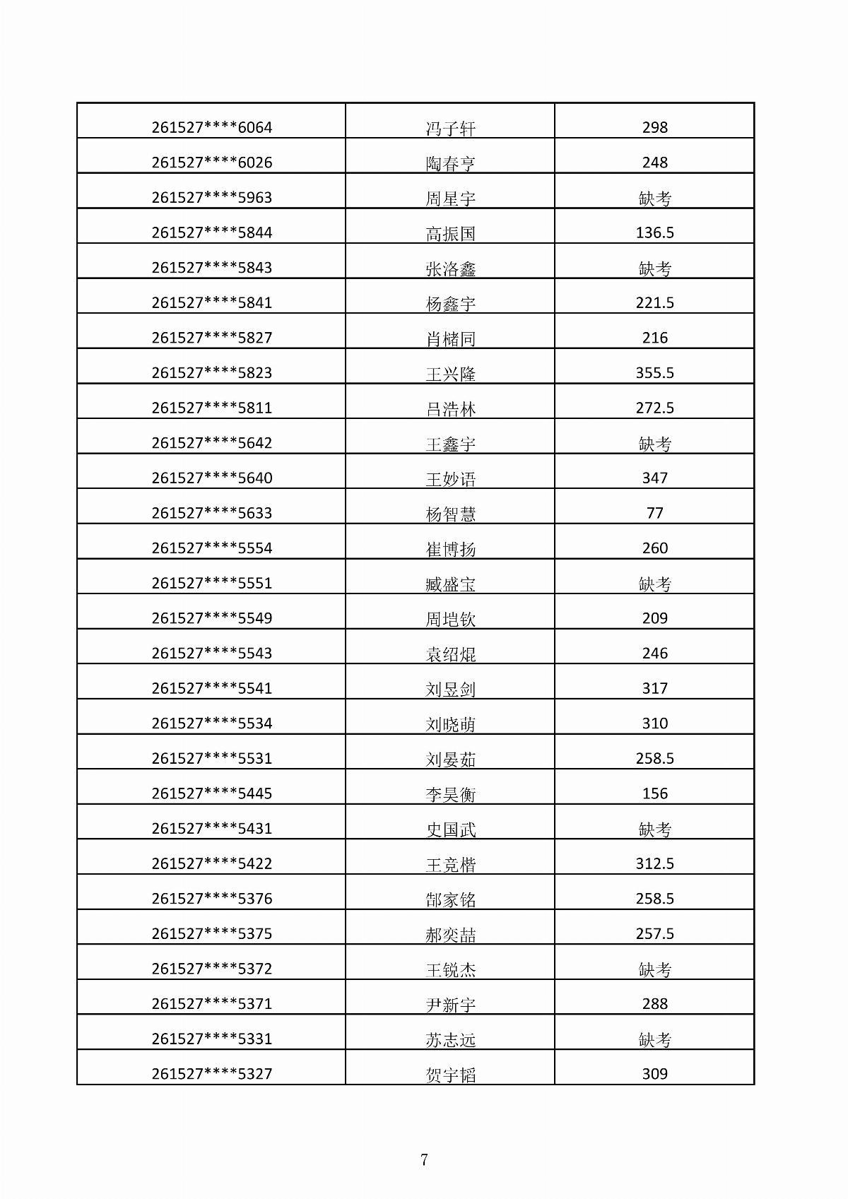 内蒙古能源职业学院2026年第二次单独招生考试成绩公示_07.jpg