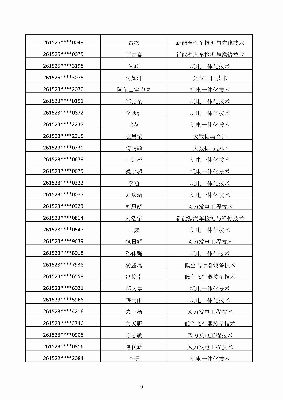 内蒙古能源职业学院2026年第二次单独招生考试拟录取结果公示_09.jpg