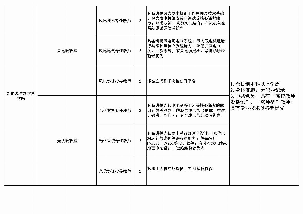 内蒙古能源职业学院拟招聘教师计划安排表_02.jpg