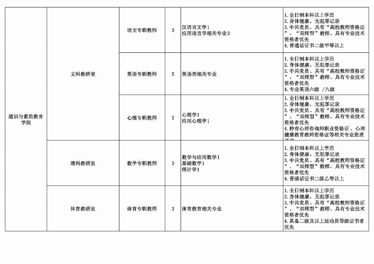 内蒙古能源职业学院拟招聘教师计划安排表_03.jpg