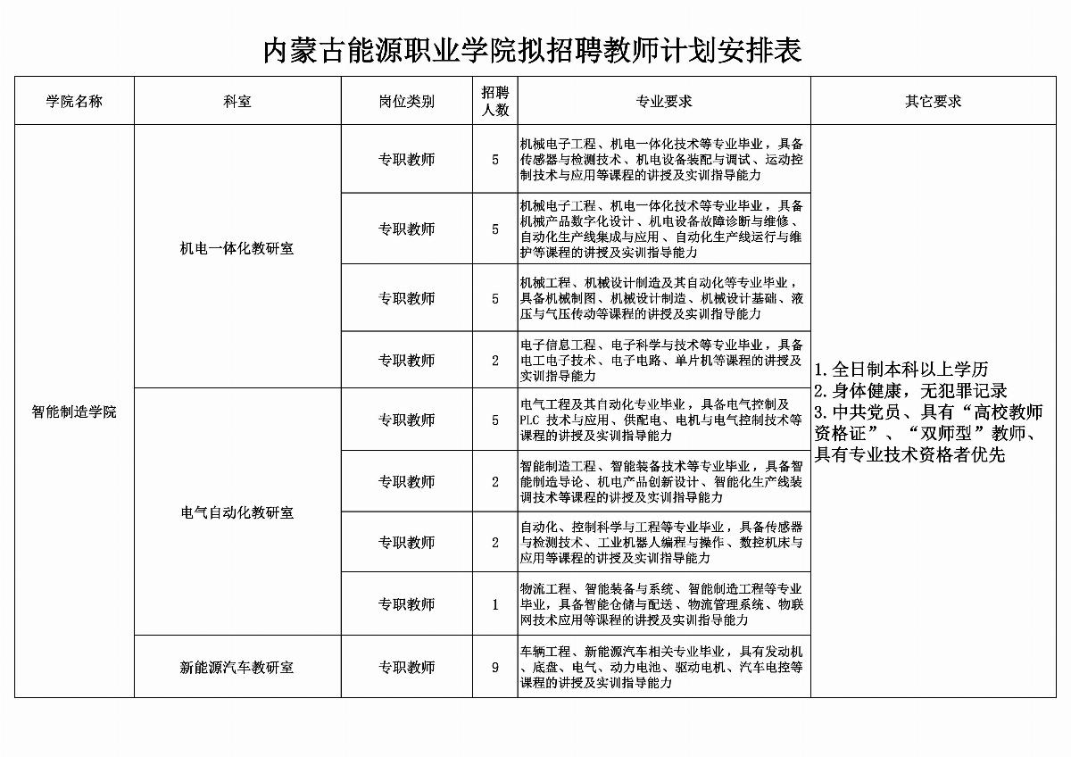 内蒙古能源职业学院拟招聘教师计划安排表_01.jpg
