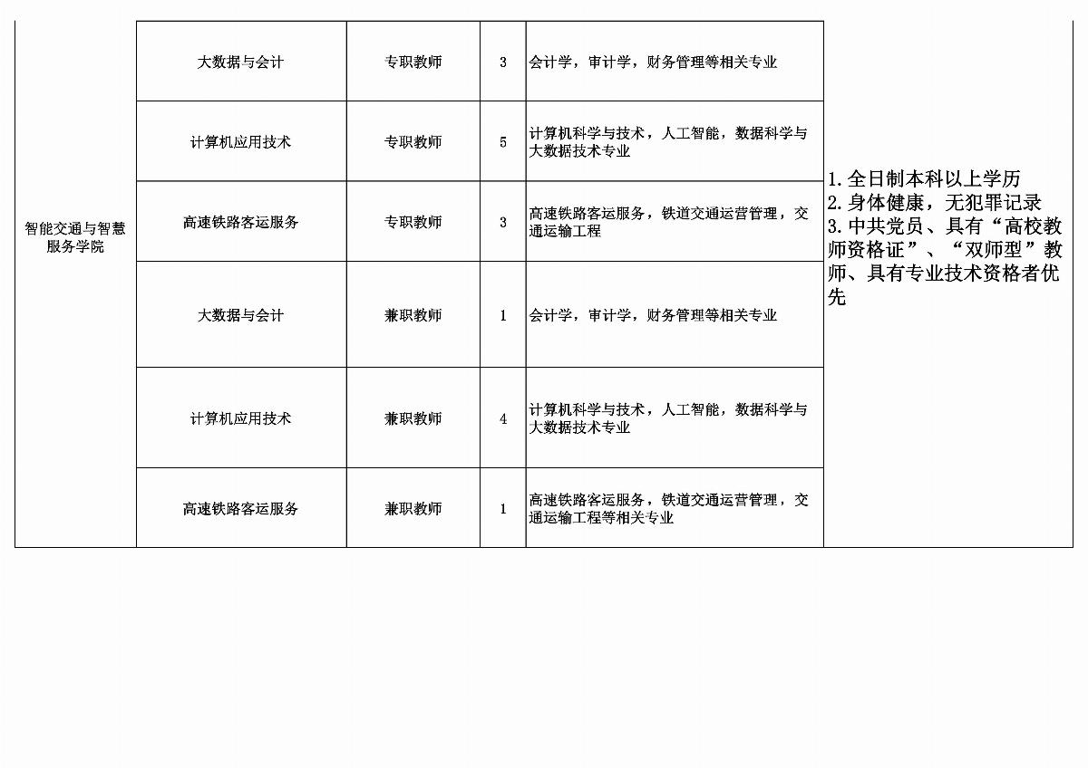 内蒙古能源职业学院拟招聘教师计划安排表_05.jpg