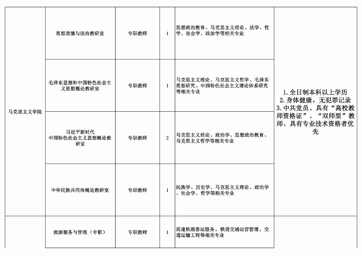 内蒙古能源职业学院拟招聘教师计划安排表_04.jpg
